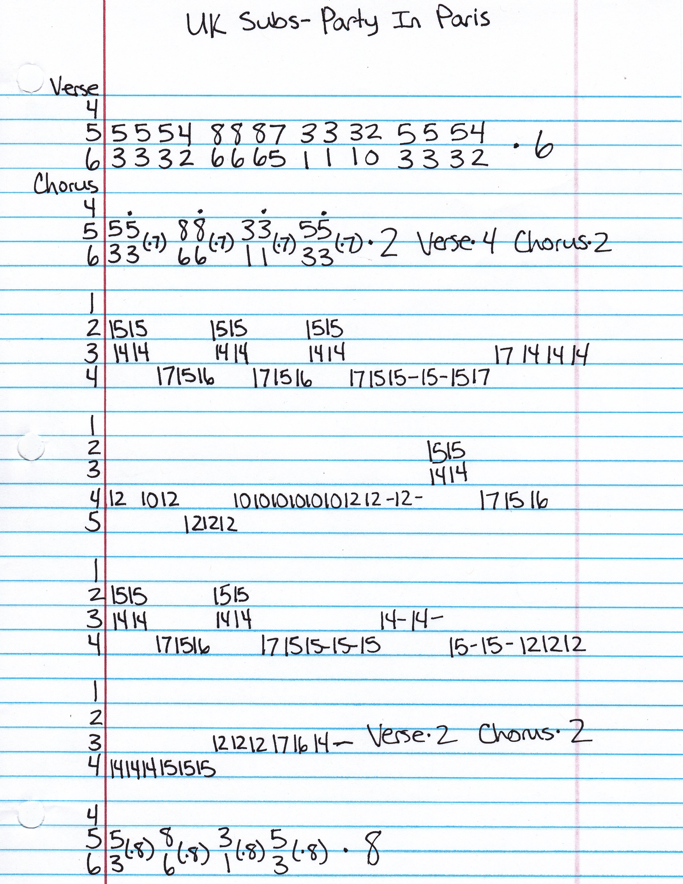 High quality guitar tab for Party In Paris by UK Subs off of the album Diminished Responsibility. ***Complete and accurate guitar tab!***